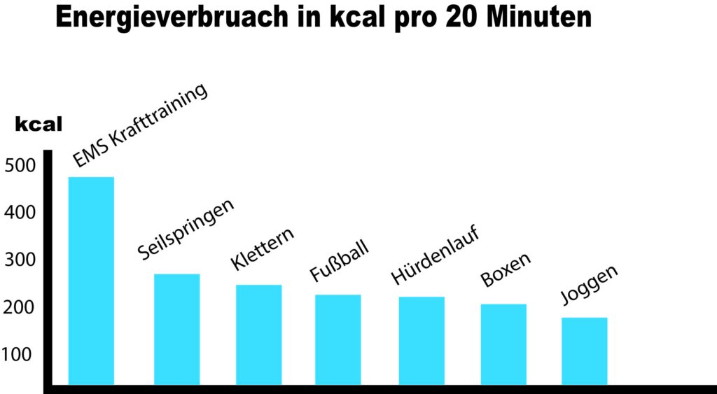 ems geräte für zuhause erfahrungen